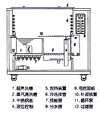 五金气相清洗机