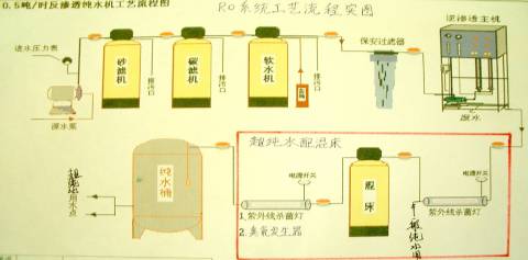 水处理设备